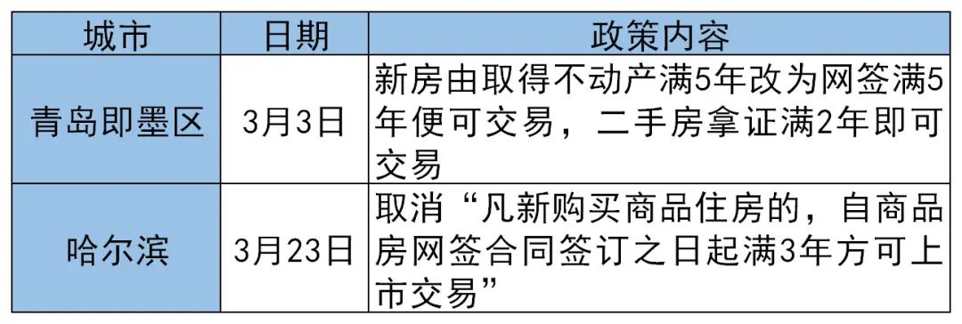 房价