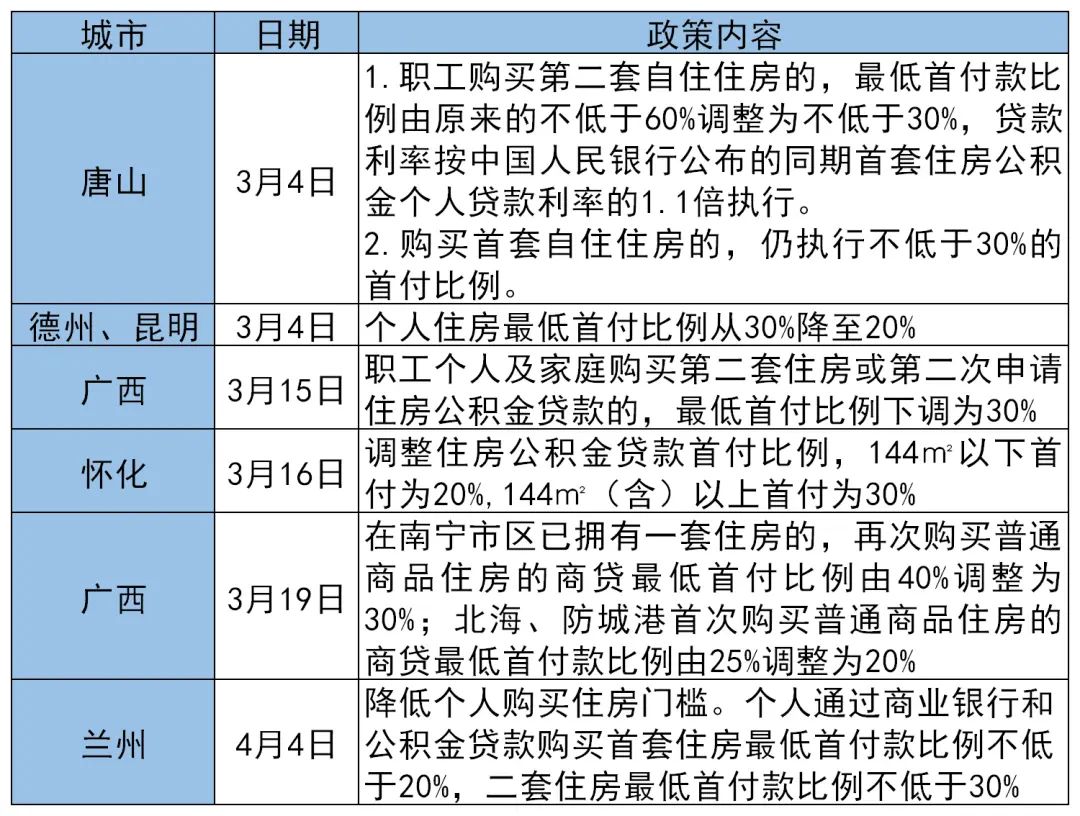 房价