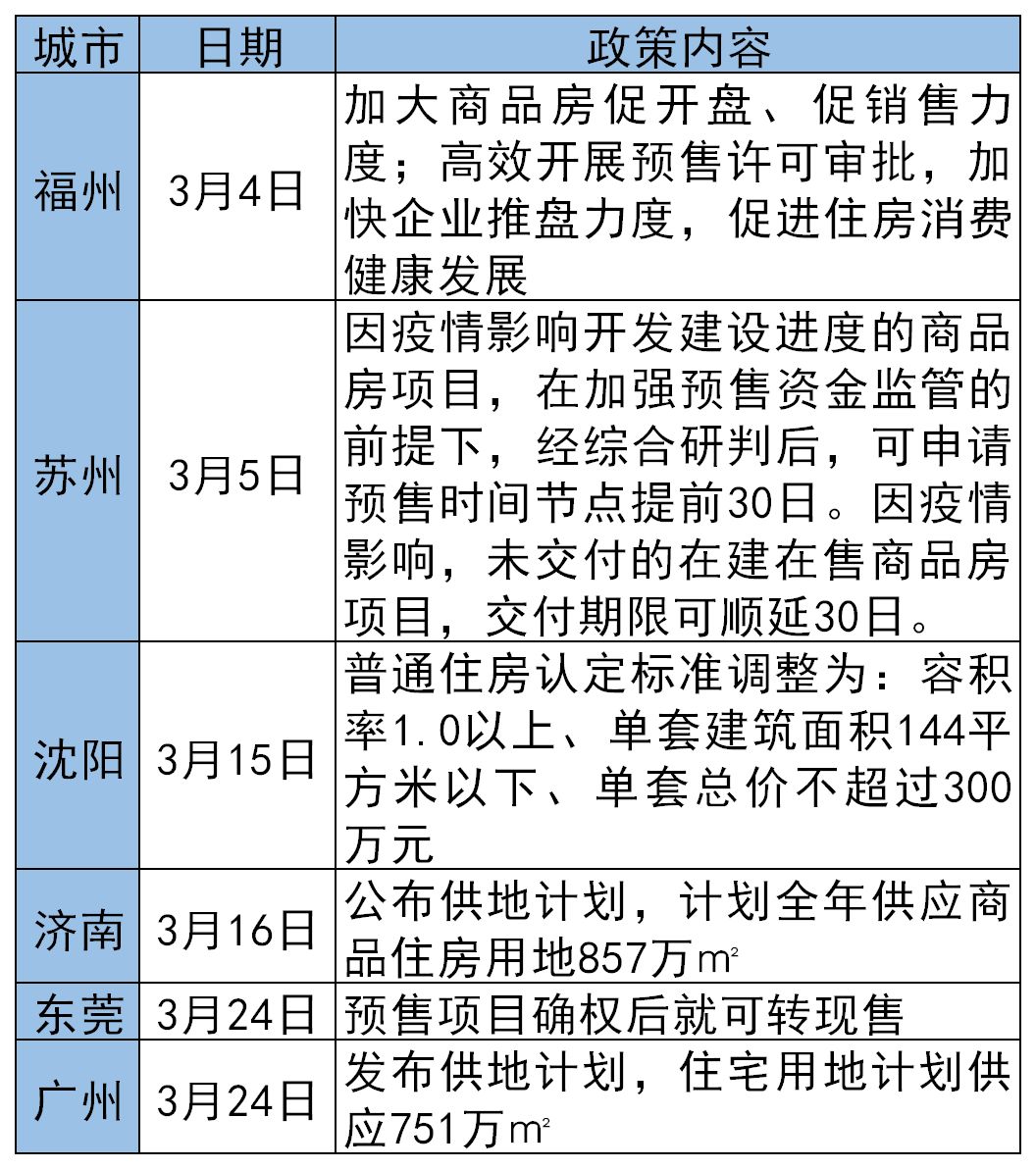 房价