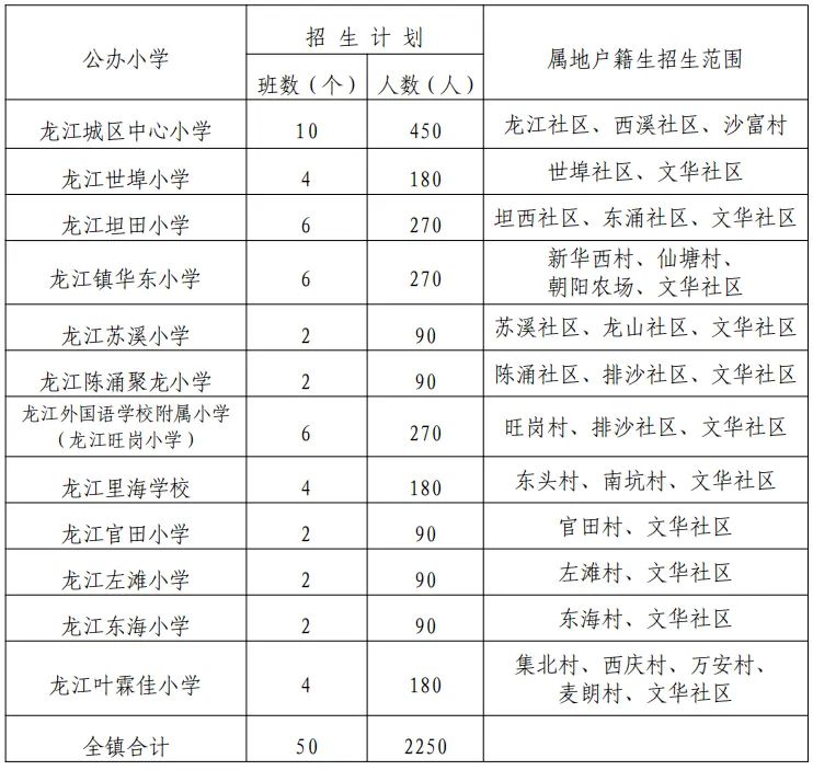 房价