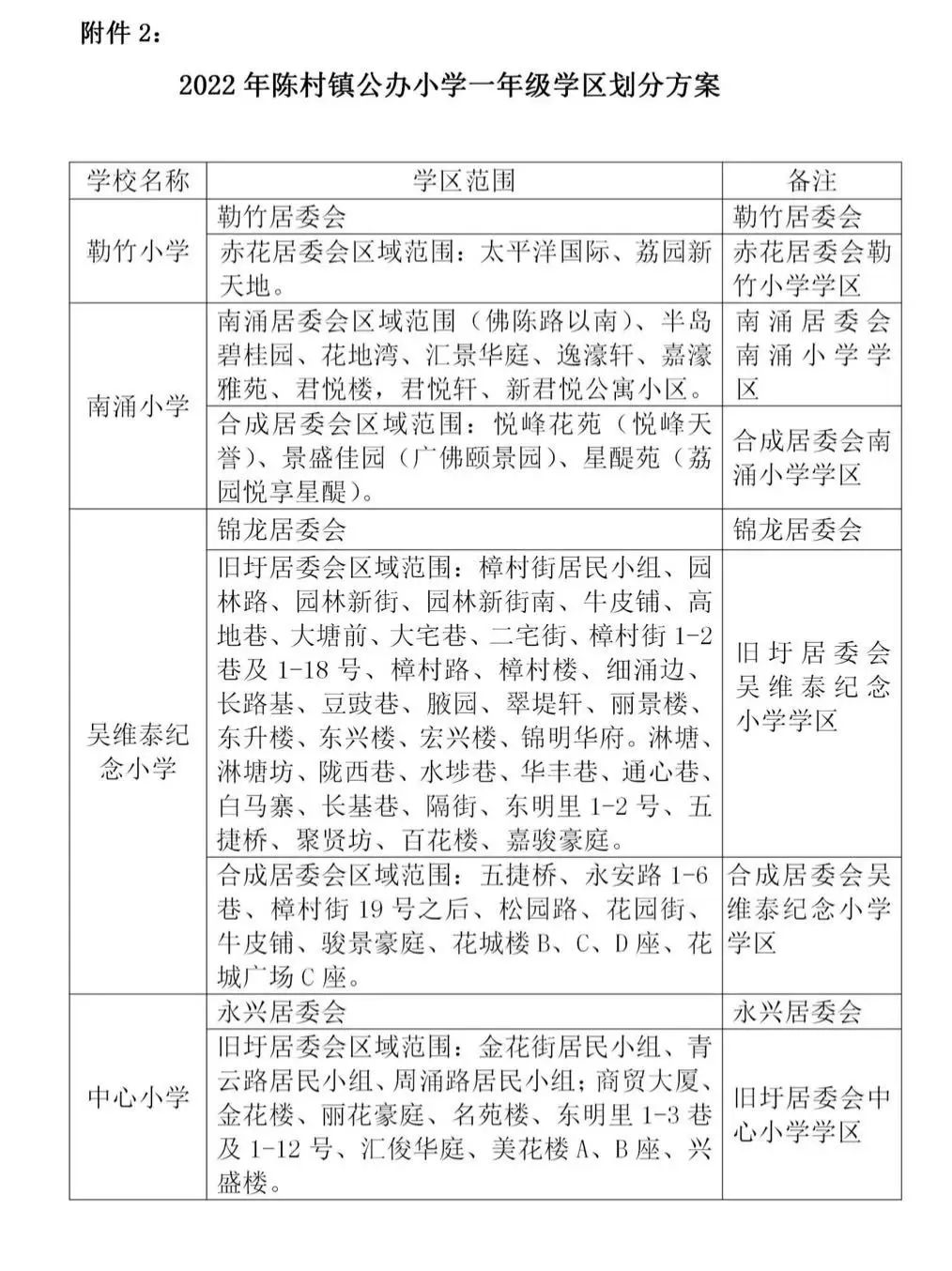 房价