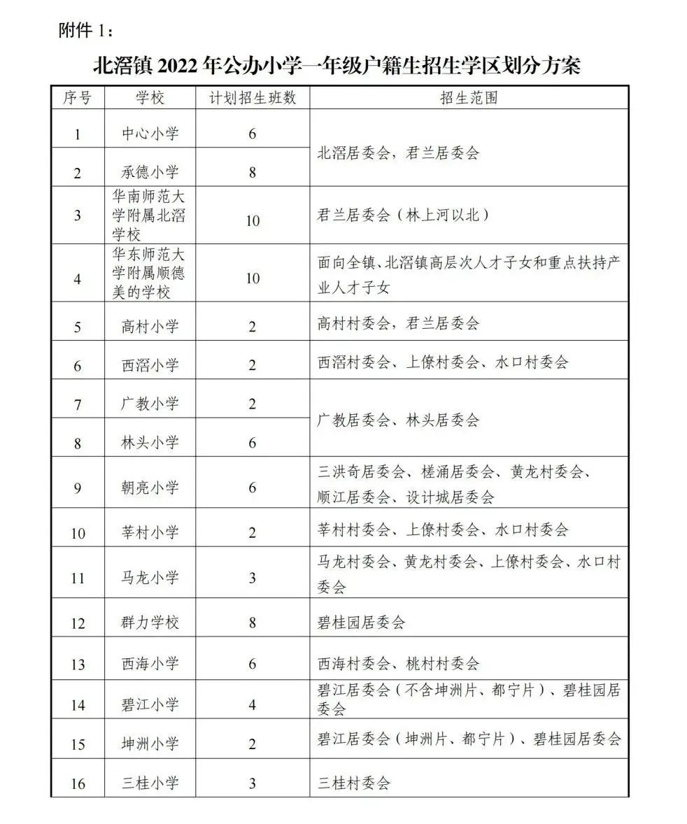 房价