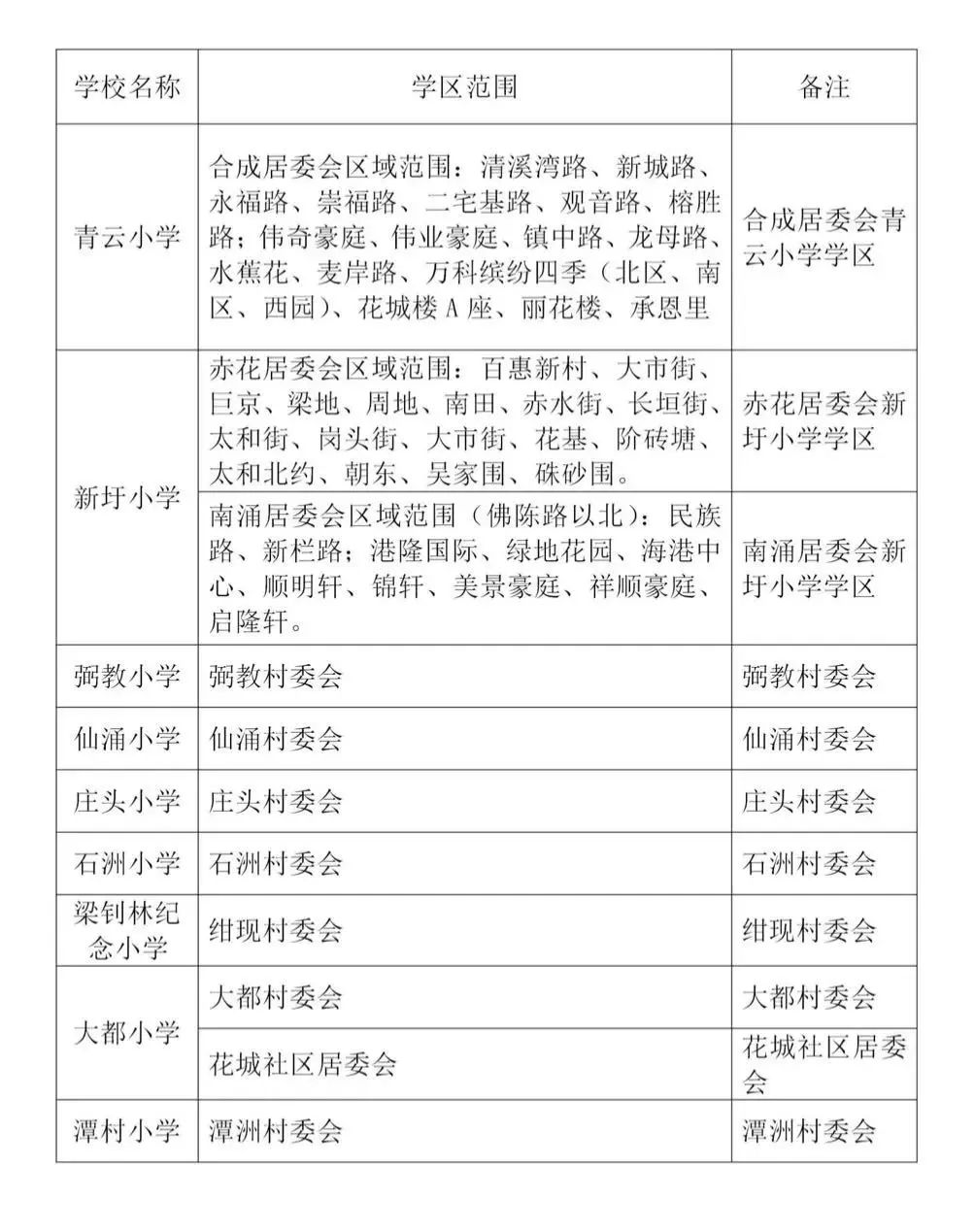 房价
