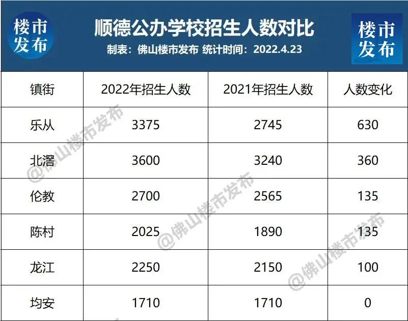 房价