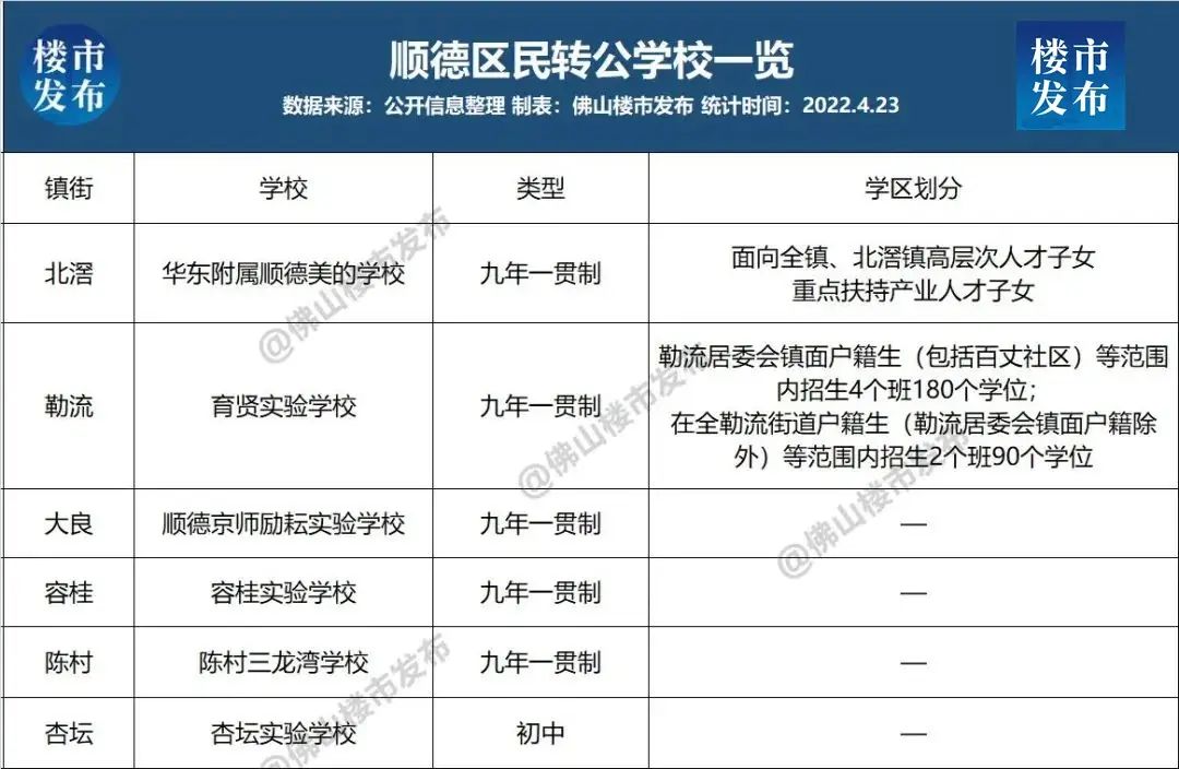 房价