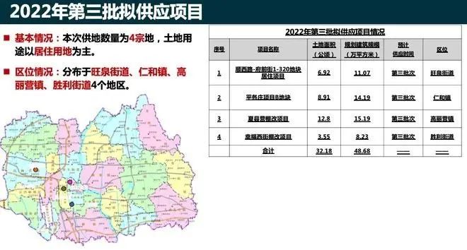 房价