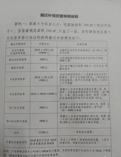 征收拆迁资金证明 房天下