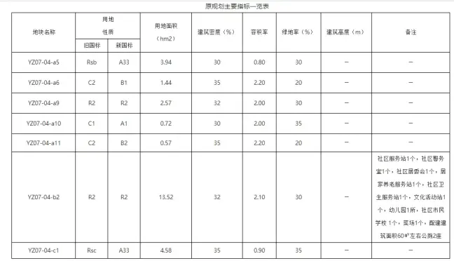 钟公庙地段九年制学校来了!鄞州这一宝地规划调整公示