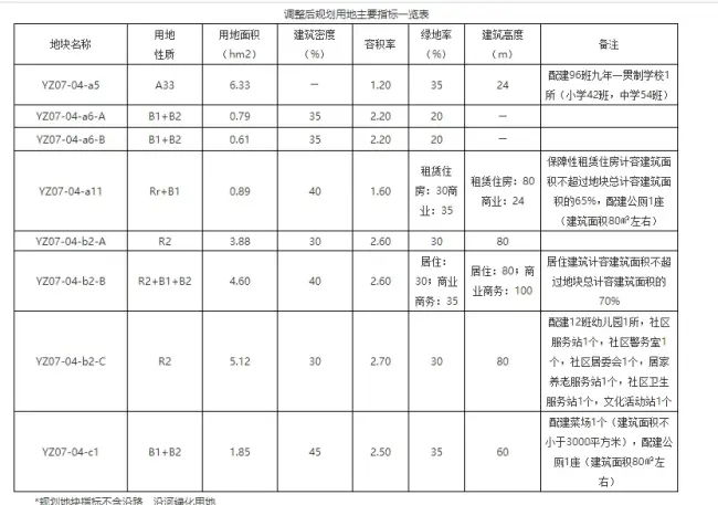 钟公庙地段九年制学校来了!鄞州这一宝地规划调整公示
