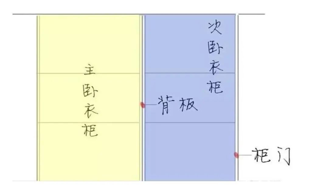 房价