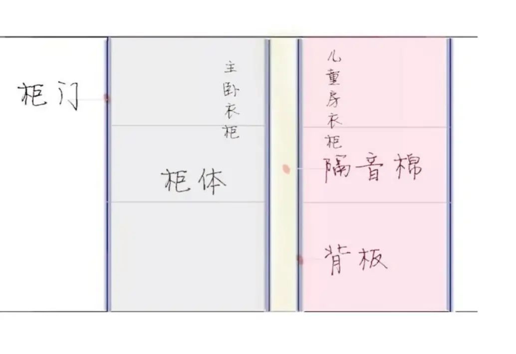 房价
