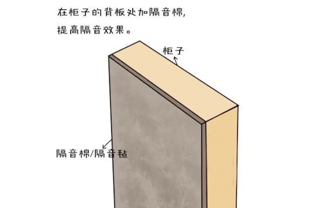 房价