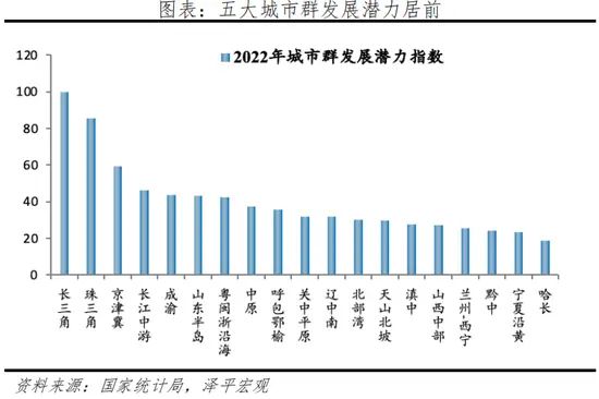 房价