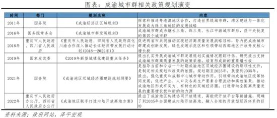 房价