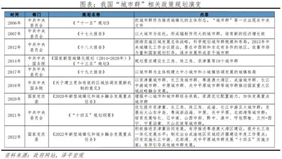 房价