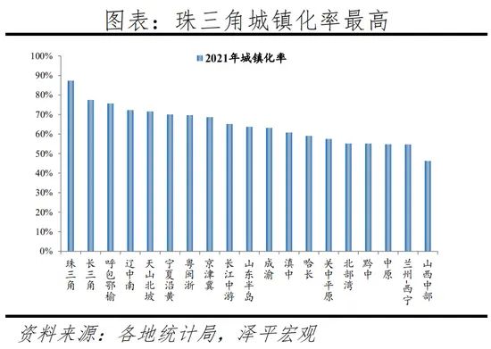 房价