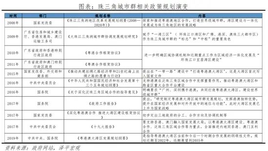 房价