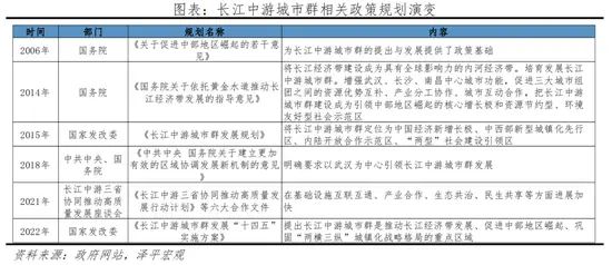 房价
