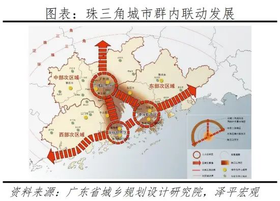 房价
