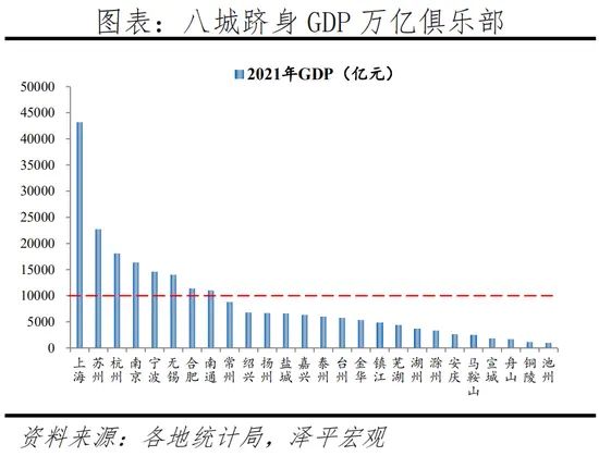 房价