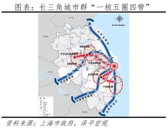 房价