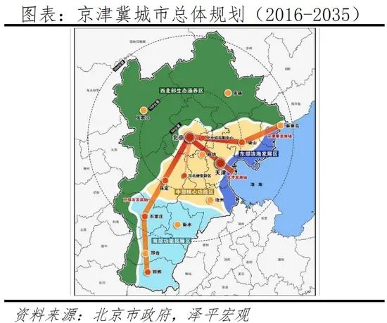 房价