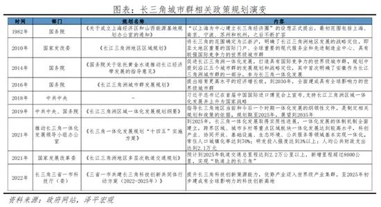 房价
