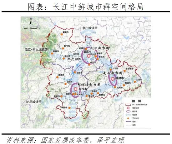 房价