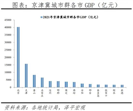 房价