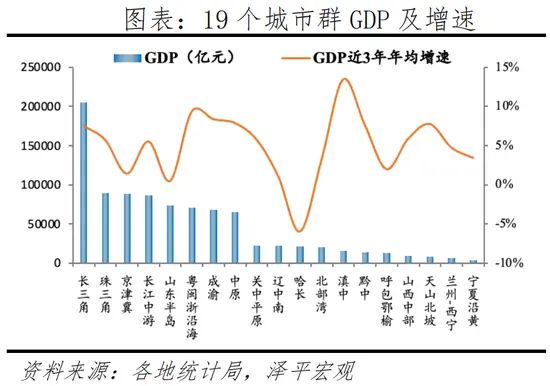 房价