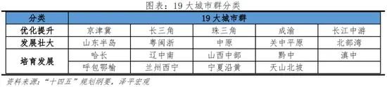房价