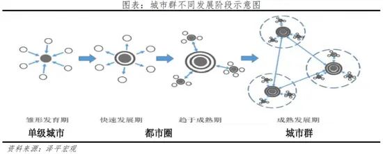 房价