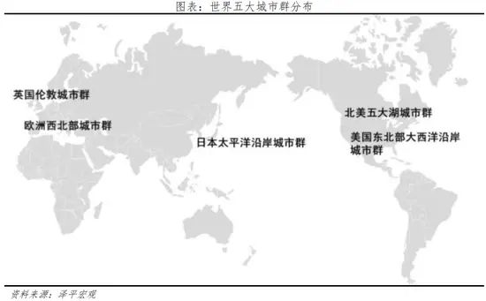 房价