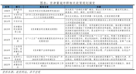 房价
