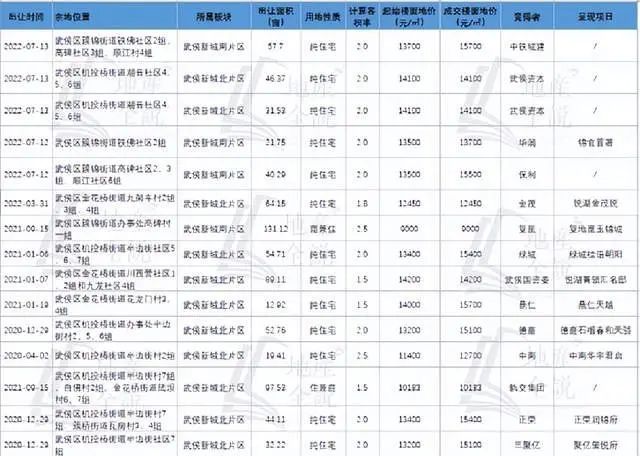 房价