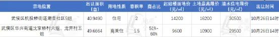 房价