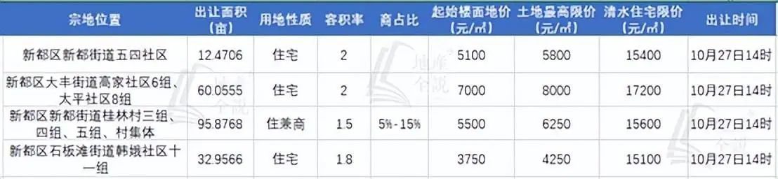 房价