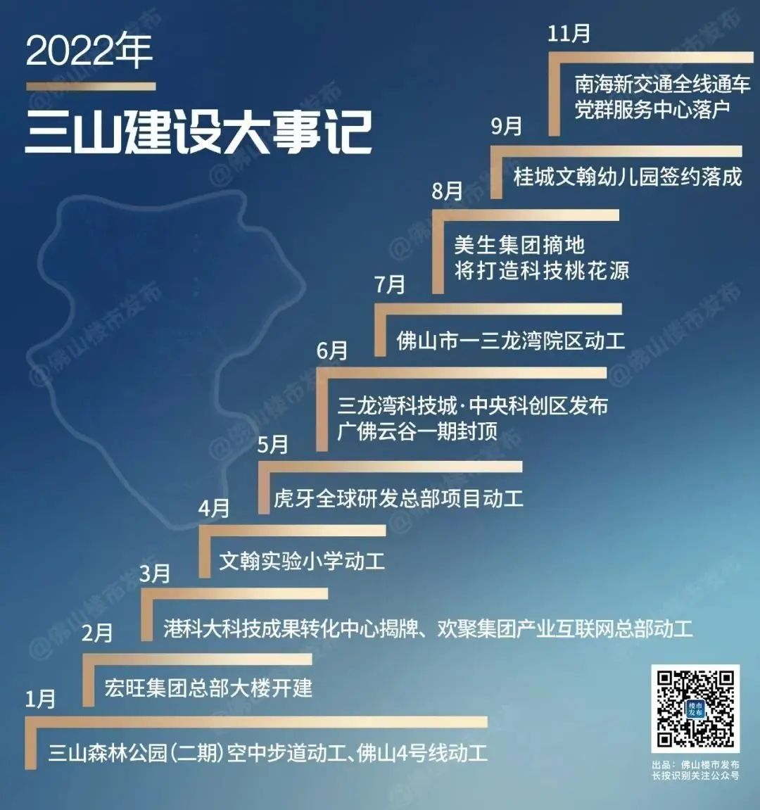 房价