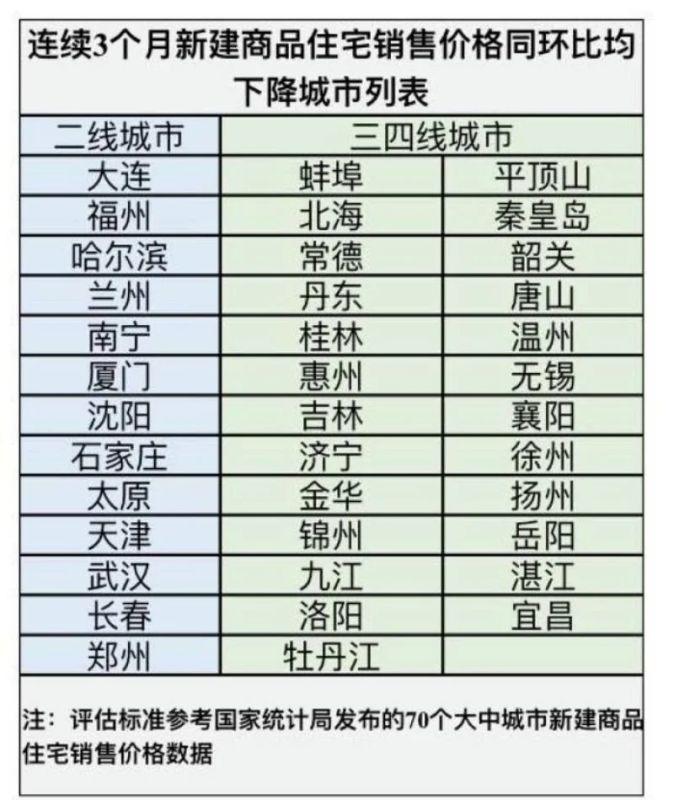佛山房价