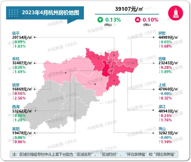 市场需求动能减弱 4月多城二手房bsport体育成交回落(图12)