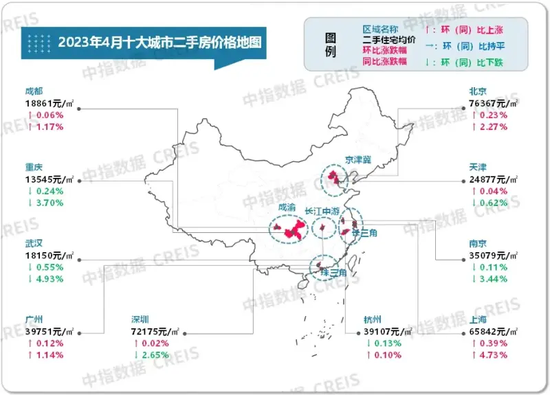 市场需求动能减弱 4月多城二手房bsport体育成交回落(图1)