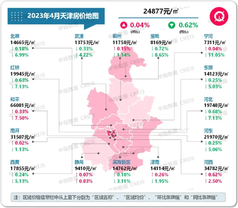 市场需求动能减弱 4月多城二手房bsport体育成交回落(图21)