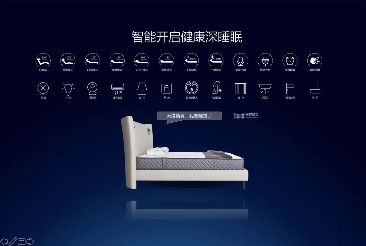 房价
