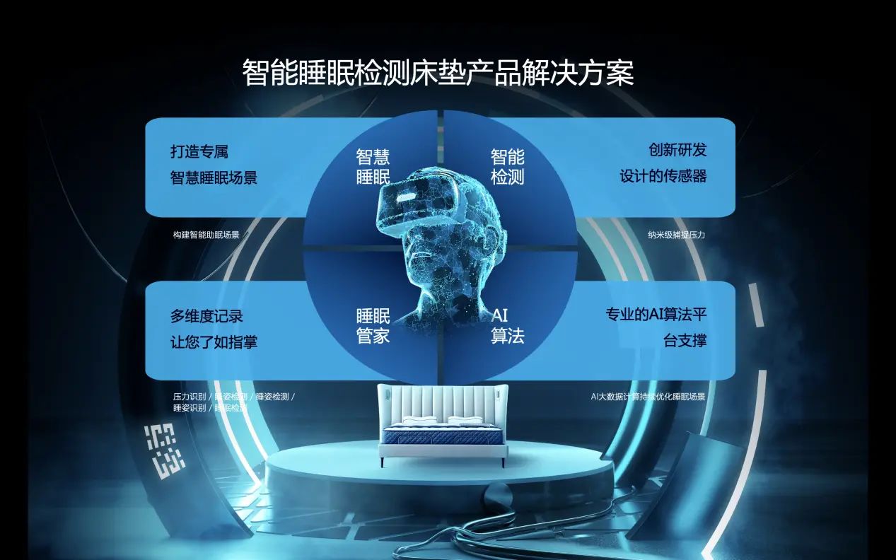 房价