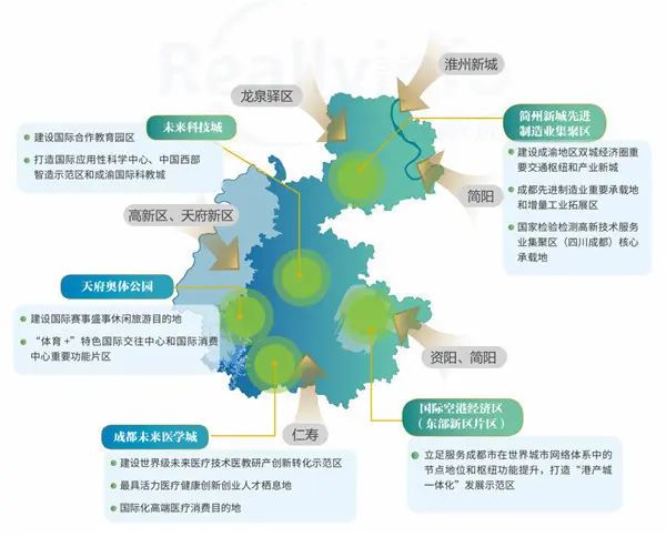 房价