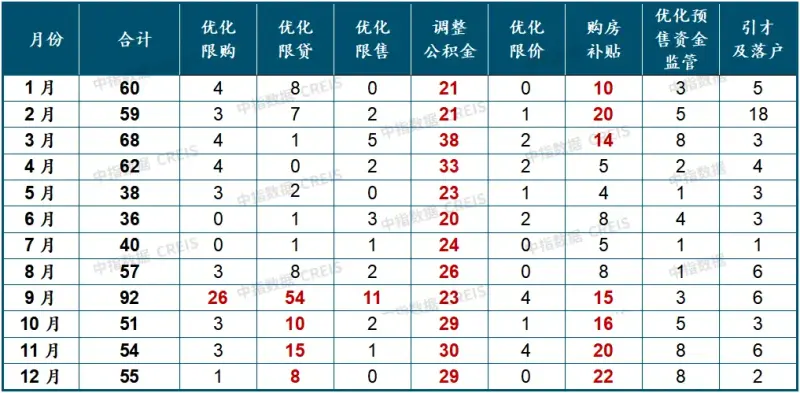 房地产市场2024年展望：“三大工程”将是政策发力主要方向，会对销售恢复起到积极作用