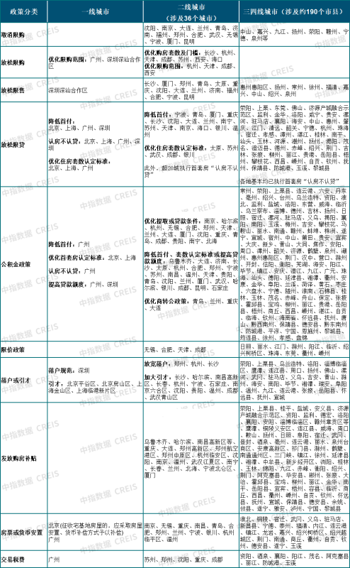 房地产市场2024年展望：“三大工程”将是政策发力主要方向，会对销售恢复起到积极作用
