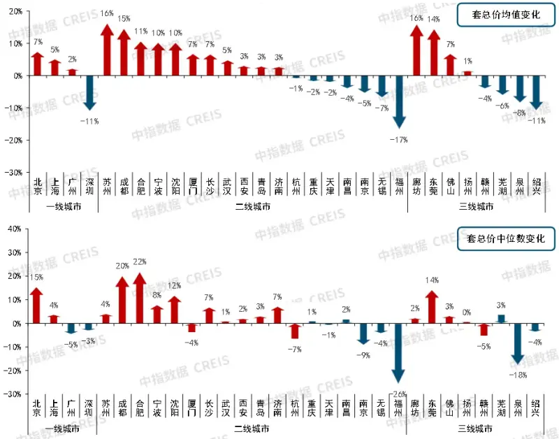 房地产市场2024年展望：“三大工程”将是政策发力主要方向，会对销售恢复起到积极作用