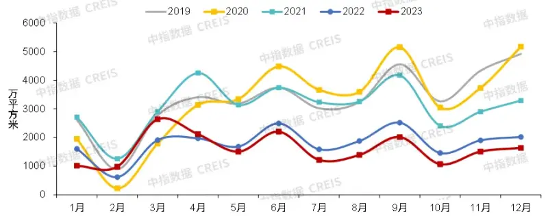 房地产市场2024年展望：“三大工程”将是政策发力主要方向，会对销售恢复起到积极作用