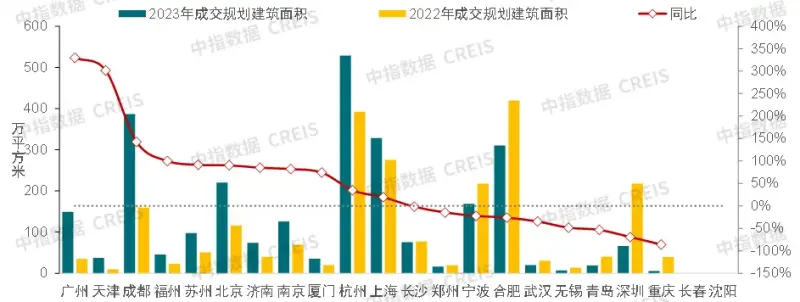 房地产市场2024年展望：“三大工程”将是政策发力主要方向，会对销售恢复起到积极作用